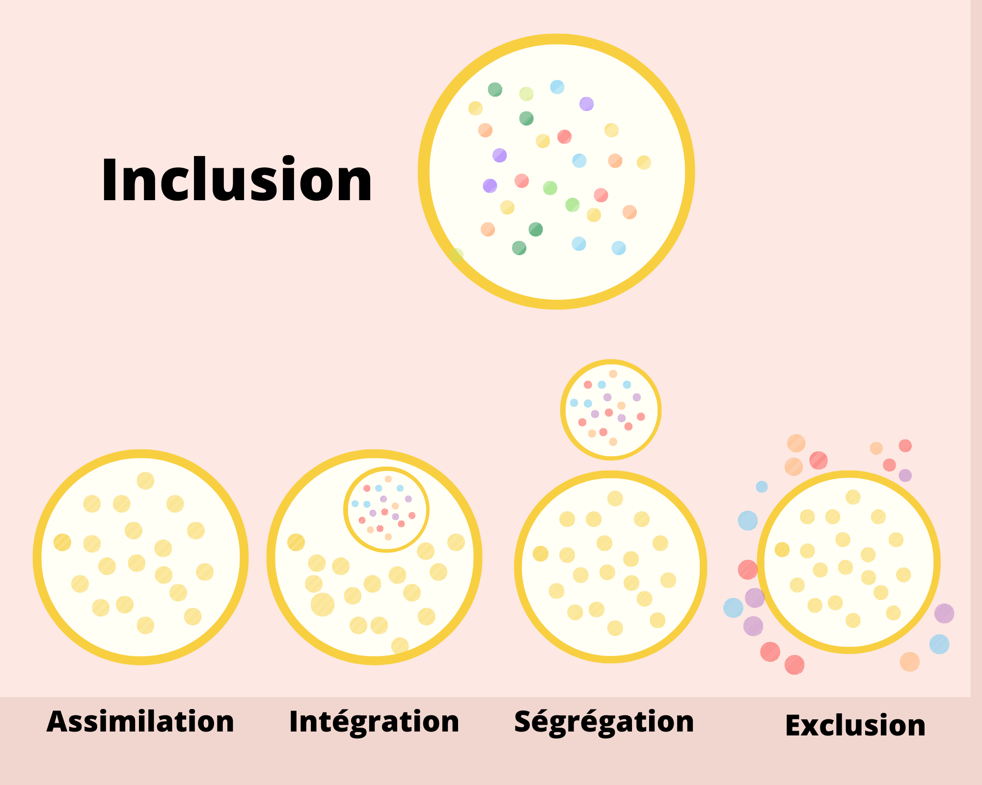 Qu’est-ce que l’inclusion?